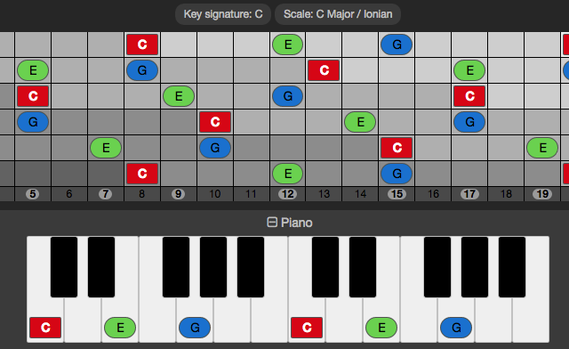 Learn notes and scales on the guitar fretboard, bass guitar, ukulele, banjo, mandolin, piano